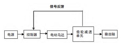 電動擰緊槍和氣動擰緊槍的區(qū)別